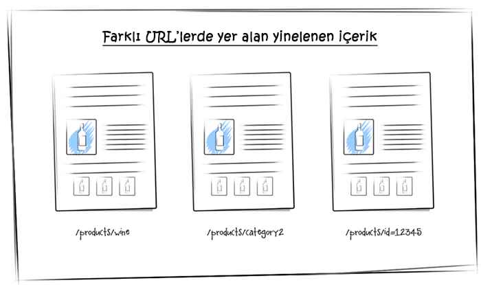 E-Ticarette Yinelenen içerik Nasıl Anlaşılır?